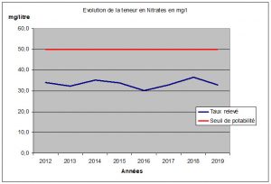 Analyse de l'eau du robinet : tous les résultats !